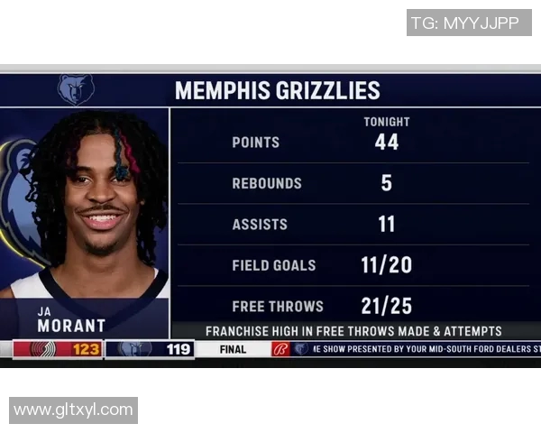 76人对阵灰熊的历史战绩分析与近期表现对比